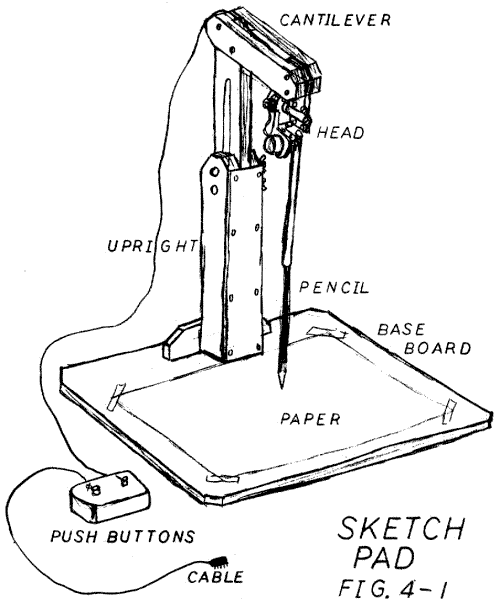 Fig. 4-1. Sketch Pad