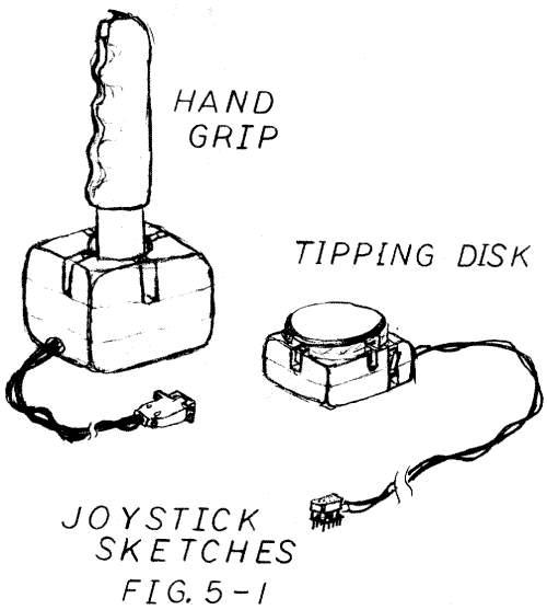 Fig.5-1. Joystick Sketches