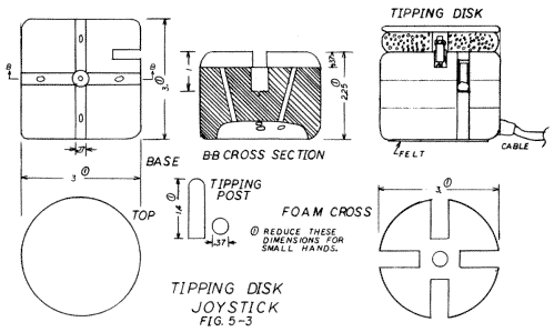 Fig.5-3. Tipping Disk Joystick