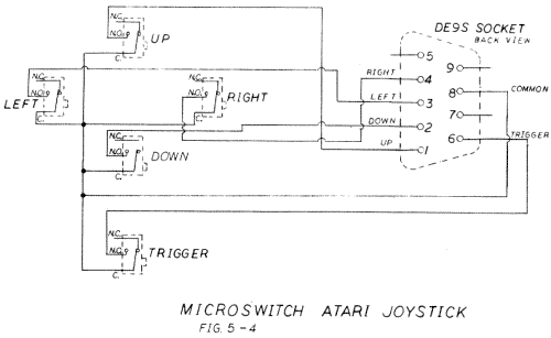 Fig.5-4. Microswitch Atari Joystick