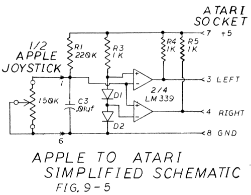 Fig.9-5. Apple to Atari Simplified Schematic