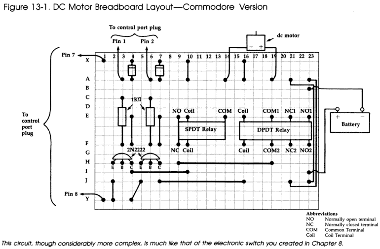 Figure 13-1. Layout-Commodore Version