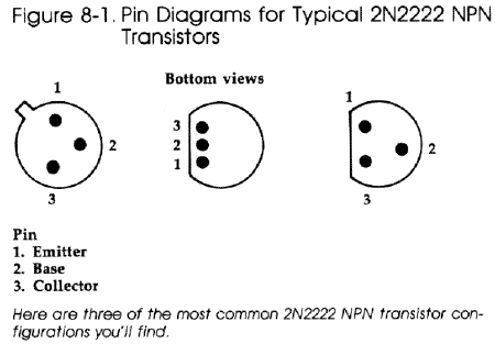 Figure 8-1. 2N2222 Pin Diagram