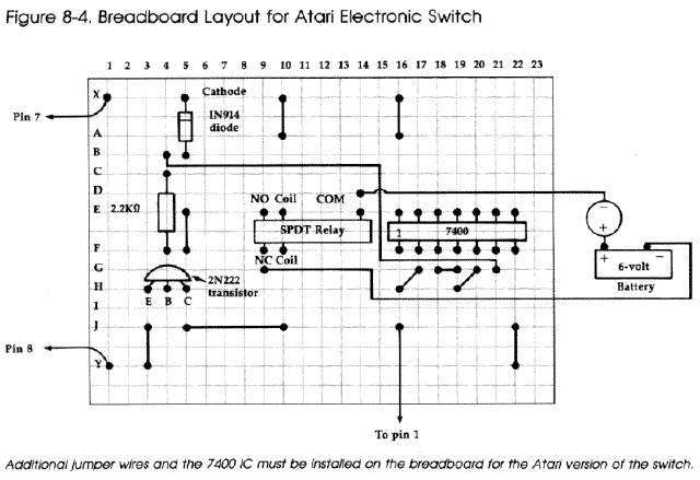Figure 8-4. Breadboard Layout for Atari
