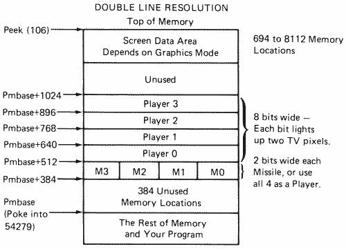 Double line reolution