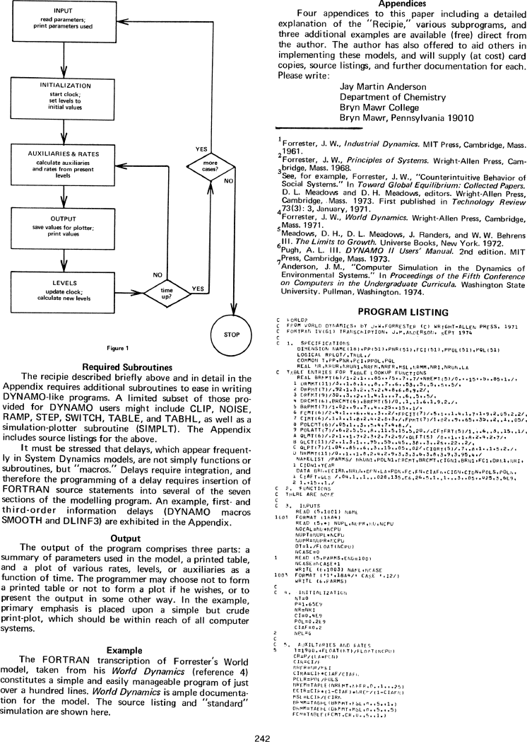 simply fortran graphics examples