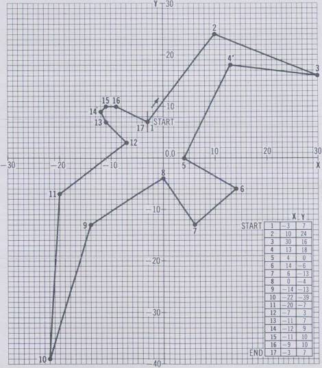 Drawing Using Coordinates On Graph Paper Sketch Coloring Page